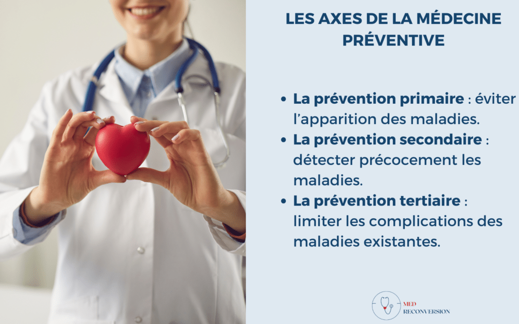 médecin et texte expliquant la médecine préventive