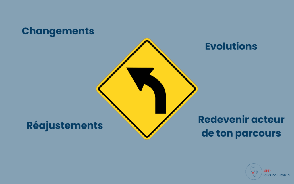 image d'un virage et récapitulatif des actes à poser pour le changement
