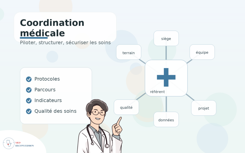 schéma de la coordination médicale